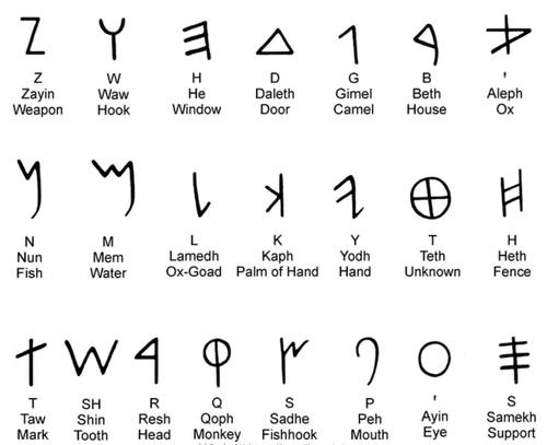 The 22 letters of the Carthaginian Alphabet.